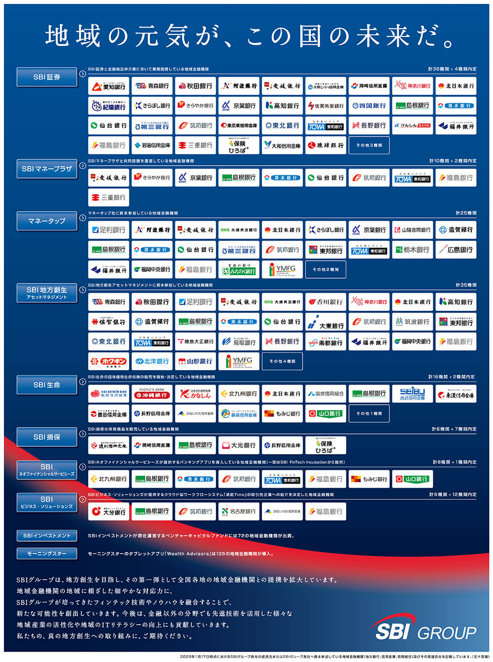 SBIホールディングス新聞広告